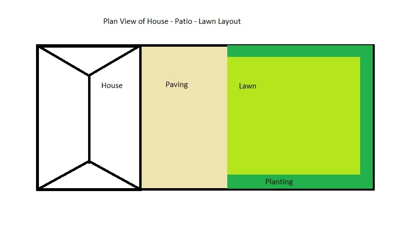 Problematic: House - Patio - Lawn Design